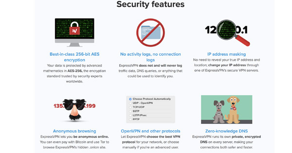 Security features ExpressVPN