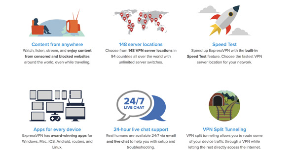 basic features ExpressVPN