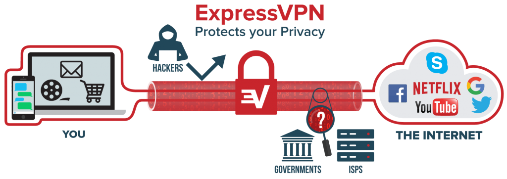 Hide my IP address with ExpressVPN