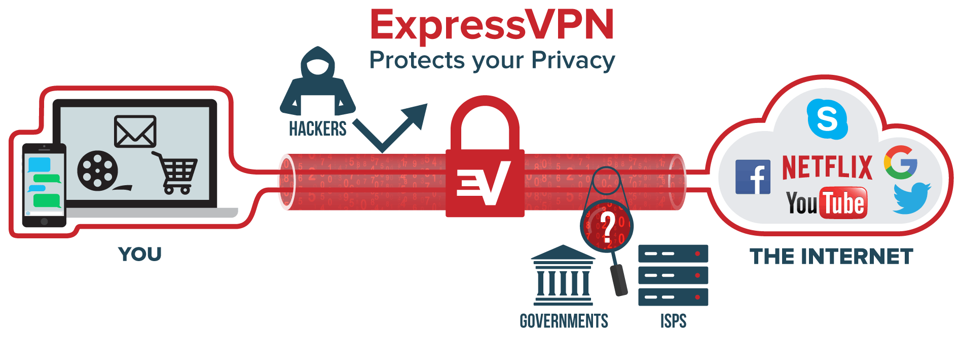 ExpressVPN tunnel