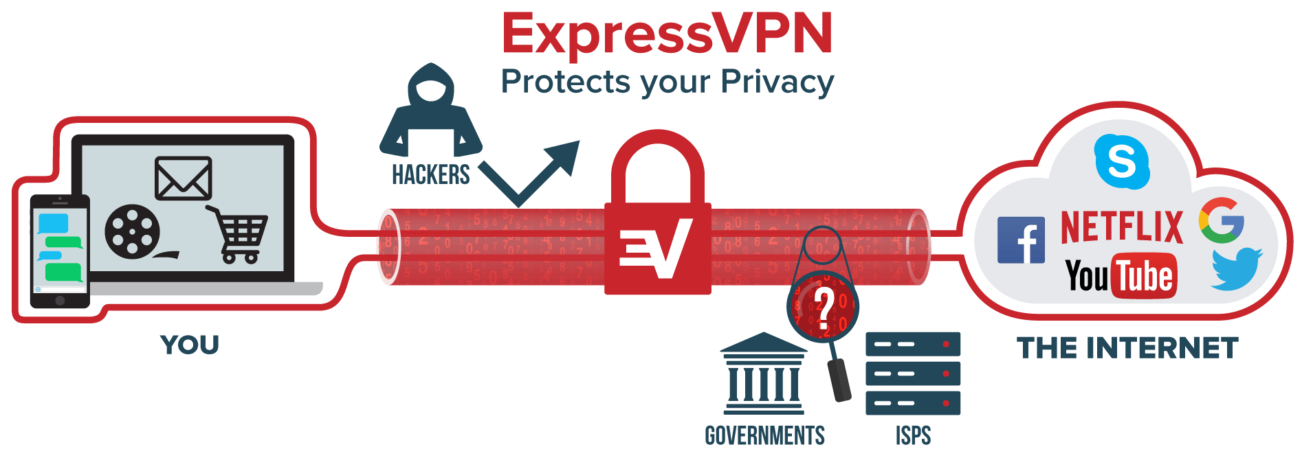 ExpressVPN