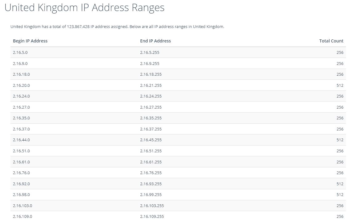 IP addresses