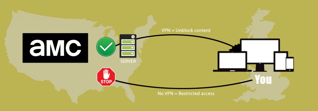 How to unblock AMC abroad