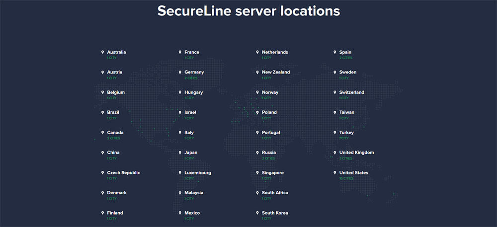 Avast SecureLine servers