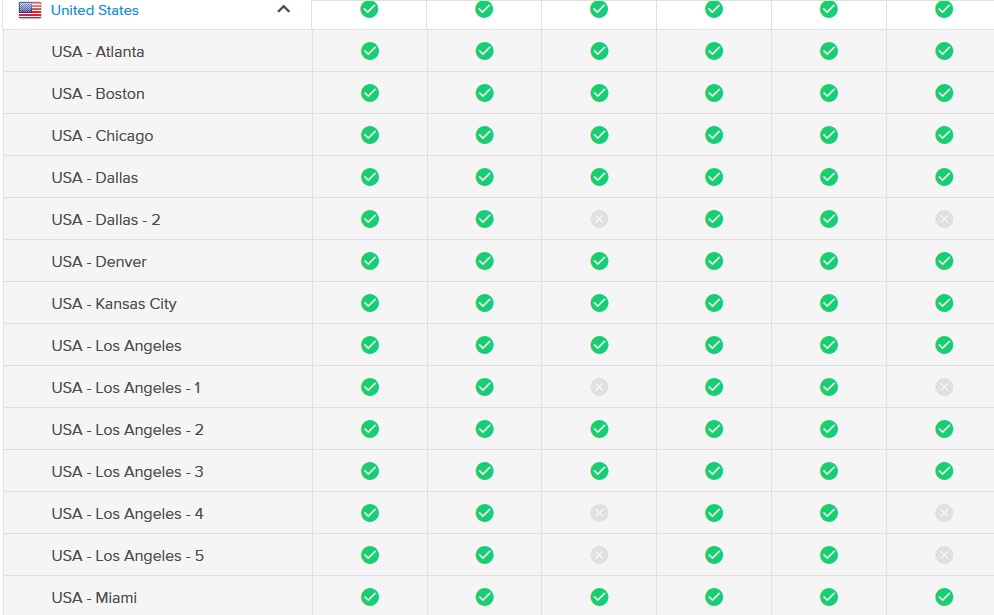 ExpressVPN servers