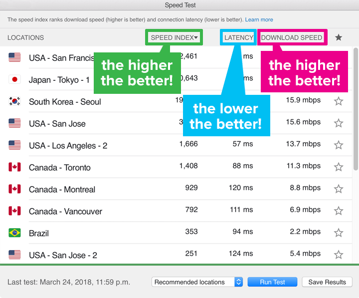 ExpressVPN speed test