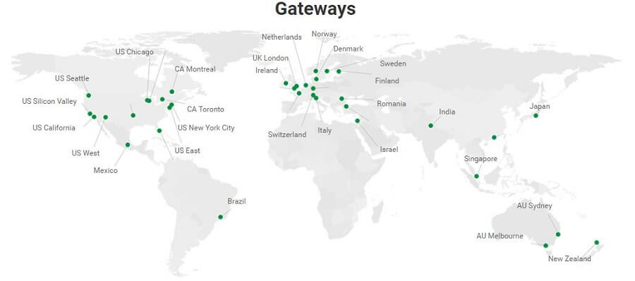 PIA Countries