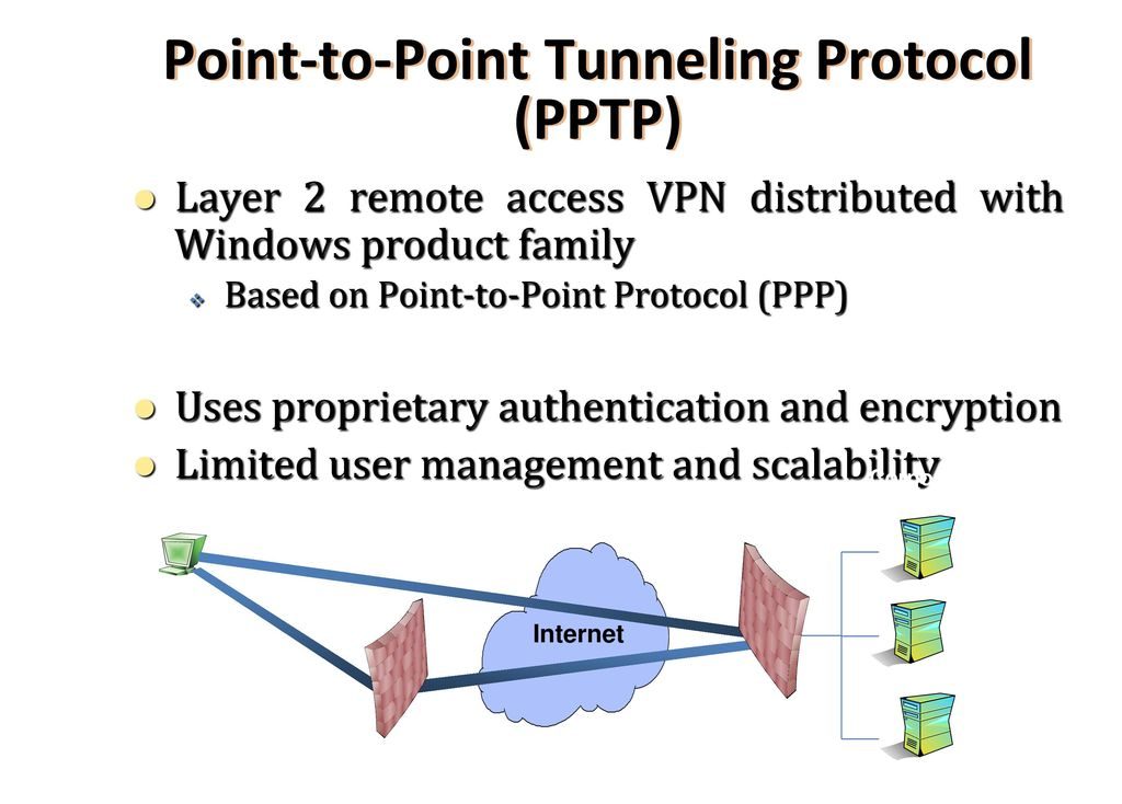PPTP protocol