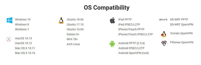 Private Internet Access compatibility