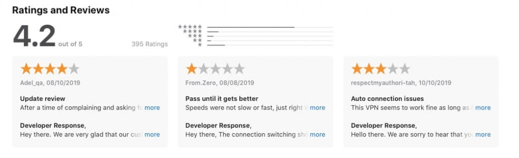 Review AppStore - Surfshark