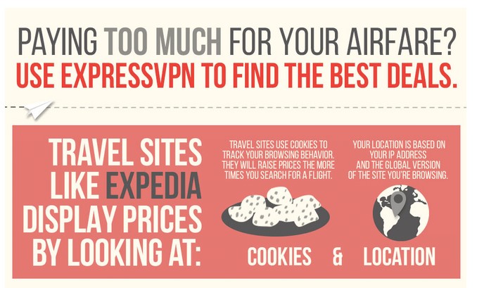 Save money on flight tickets with ExpressVPN