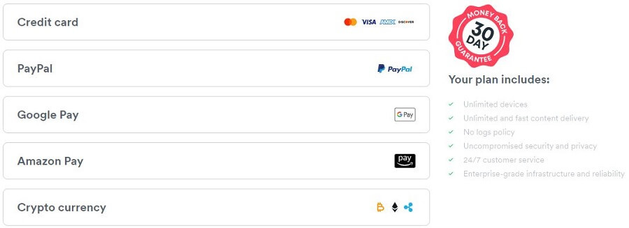 Surfshark Payment Methods