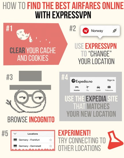 how to get the best discounts on flight tickets with ExpressVPN