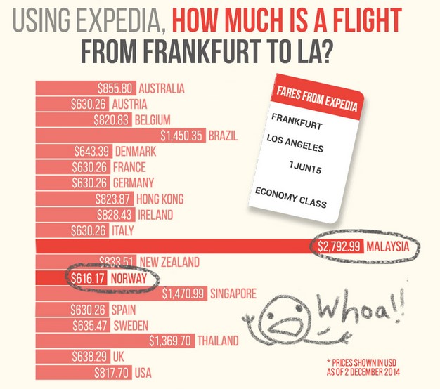 how to save money on flight tickets