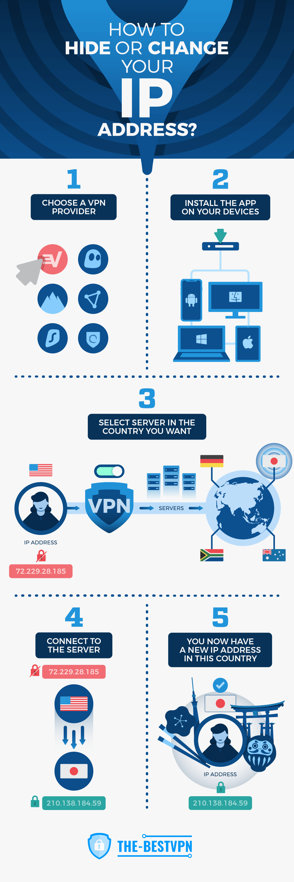 can vpn hide my ip address