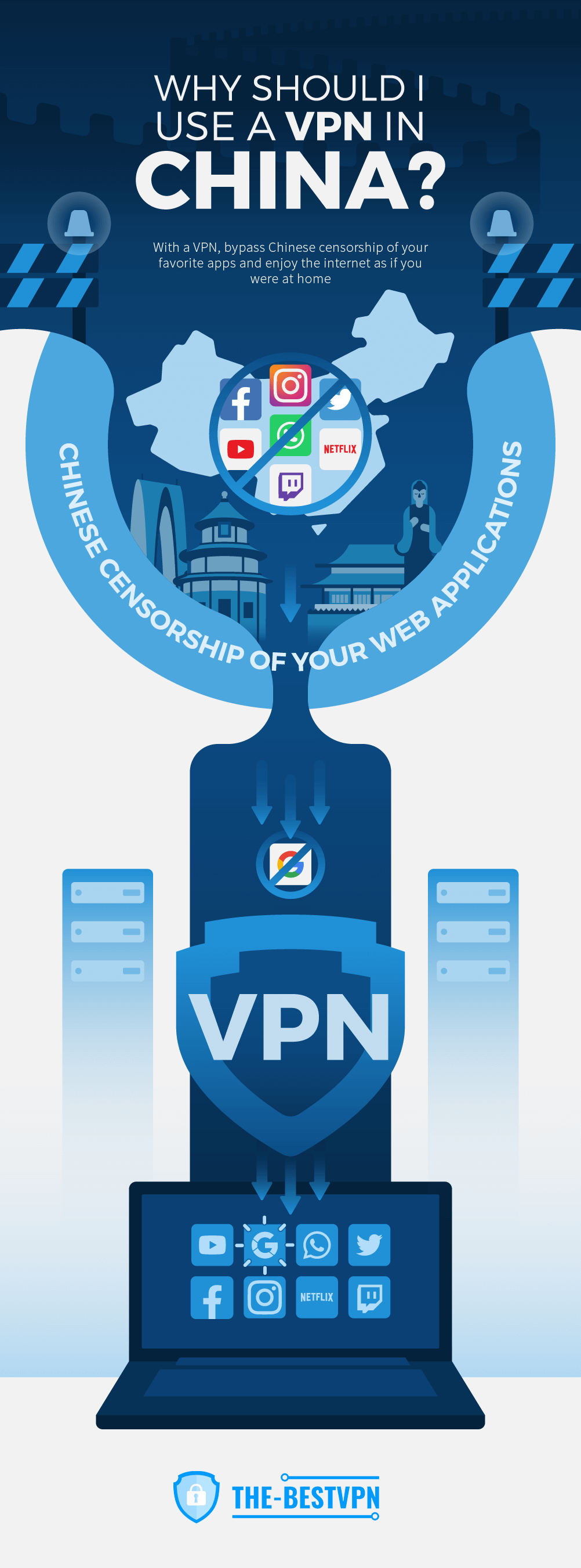 Best VPN for China: The Ones That Are Unblocked and Working!