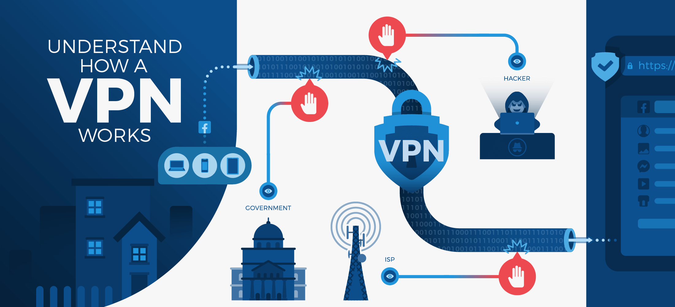 What Is a VPN and How Does It Work? See Why You Should USE It!