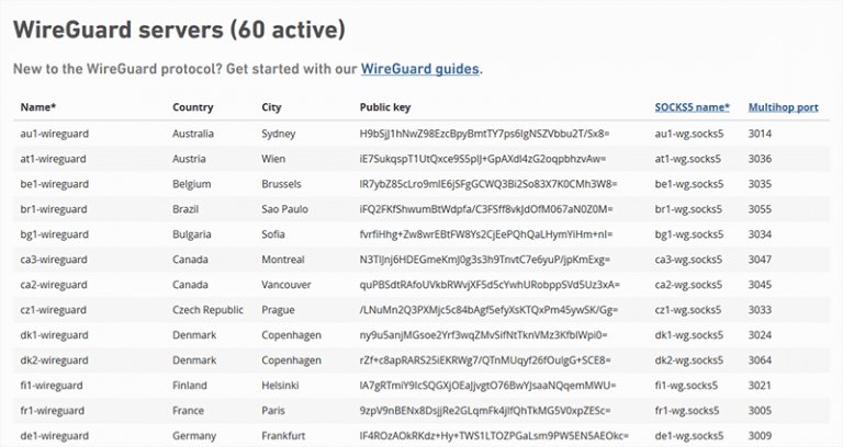 mullvad server list mullvad server list