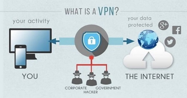 newshosting vpn kodi