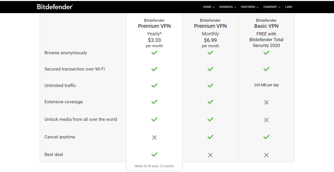 Bit defender vpn pricing