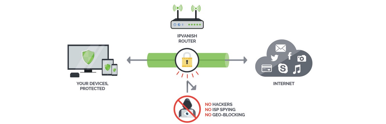 IPVanish best VPN for routers