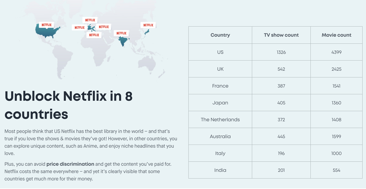 Netflix libraries worldwide