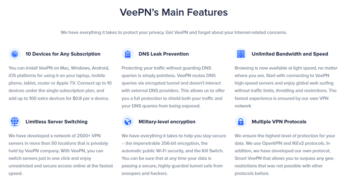 VeePN functionnalities