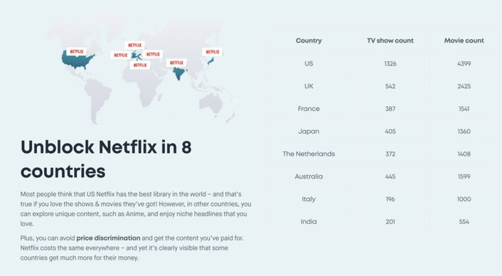 US Netflix in India