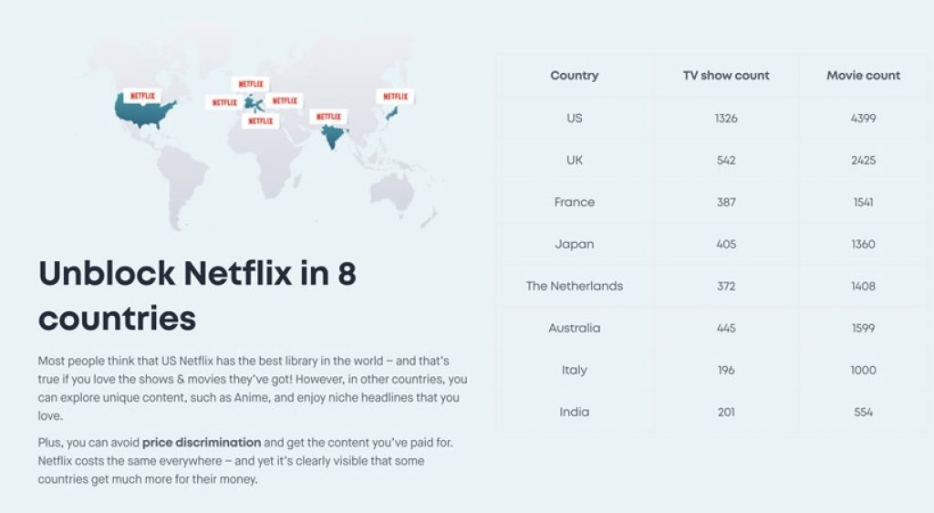 Unblock Netflix in France