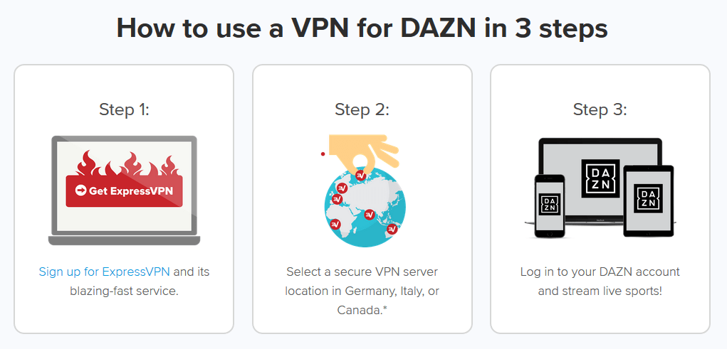 How to use a VPN for DAZN