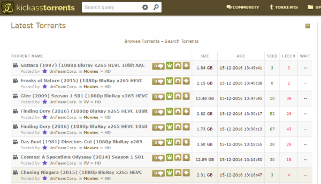 Десять торрентов. Kickasstorrents. Крупнейшие торрент трекеры в мире.