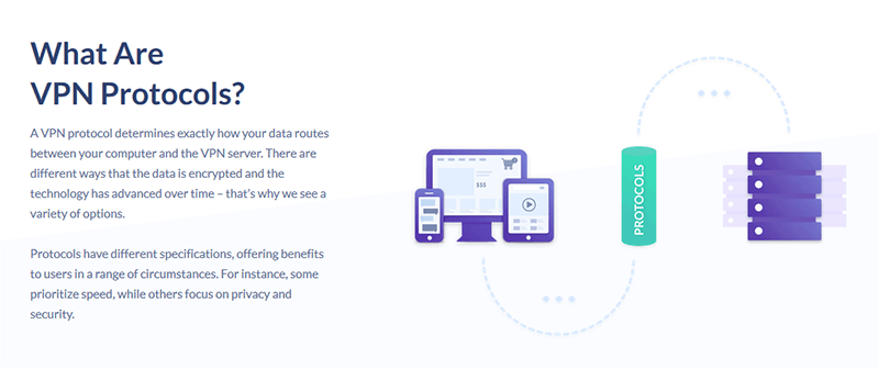 SaferVPN protocols