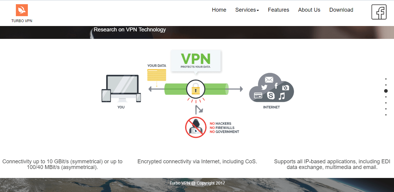 Turbo VPN security