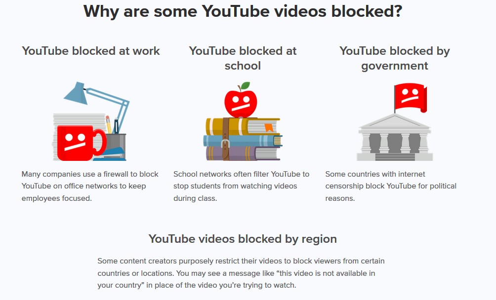 why are Youtube videos blocked