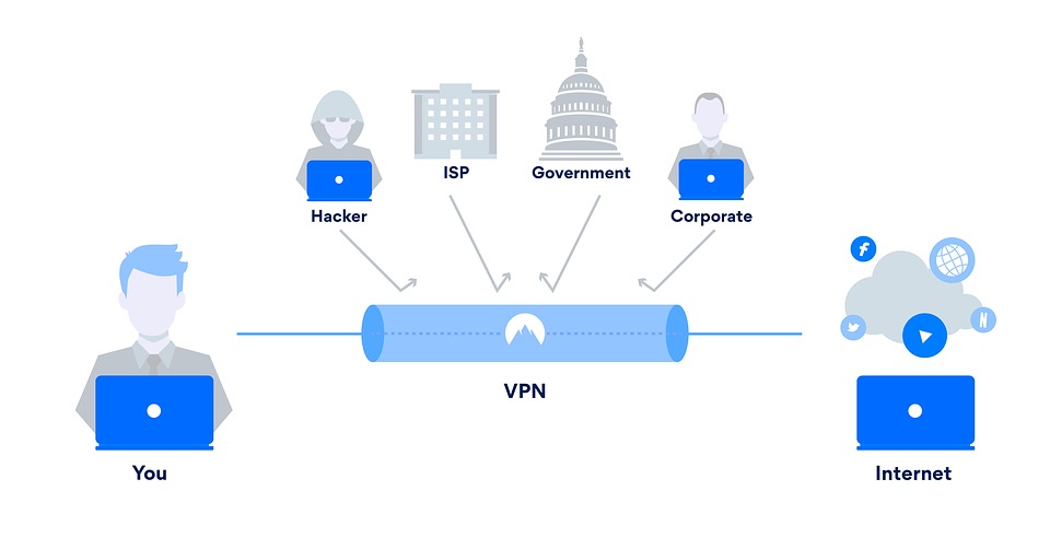 VPN tunnel