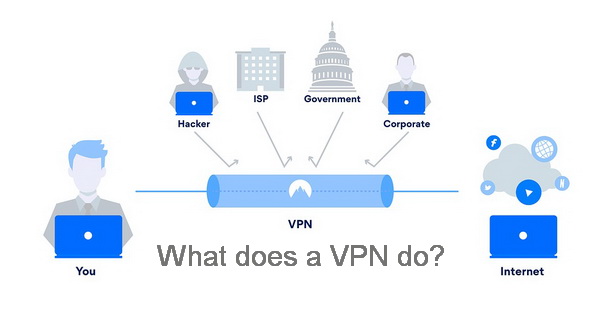 what-does-a-vpn-do-what-is-its-meaning-answers-are-here