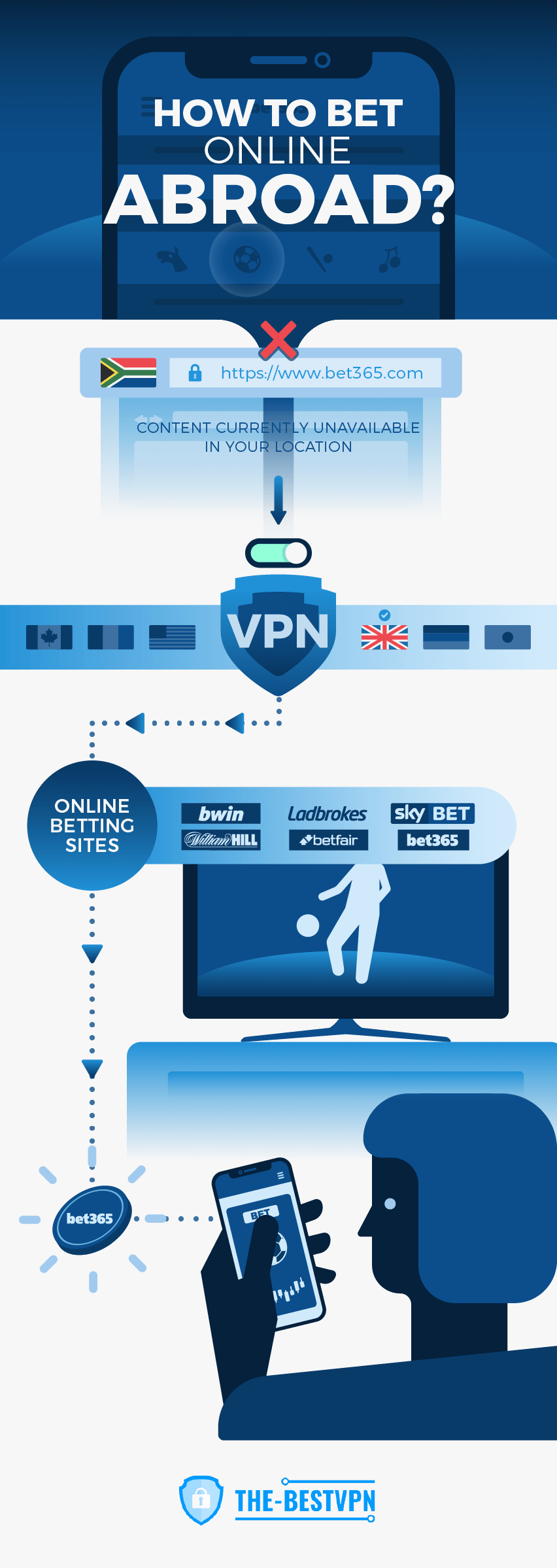 How to bet online abroad - VPN infographic