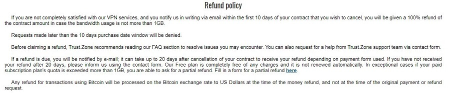 Trust.Zone Refund