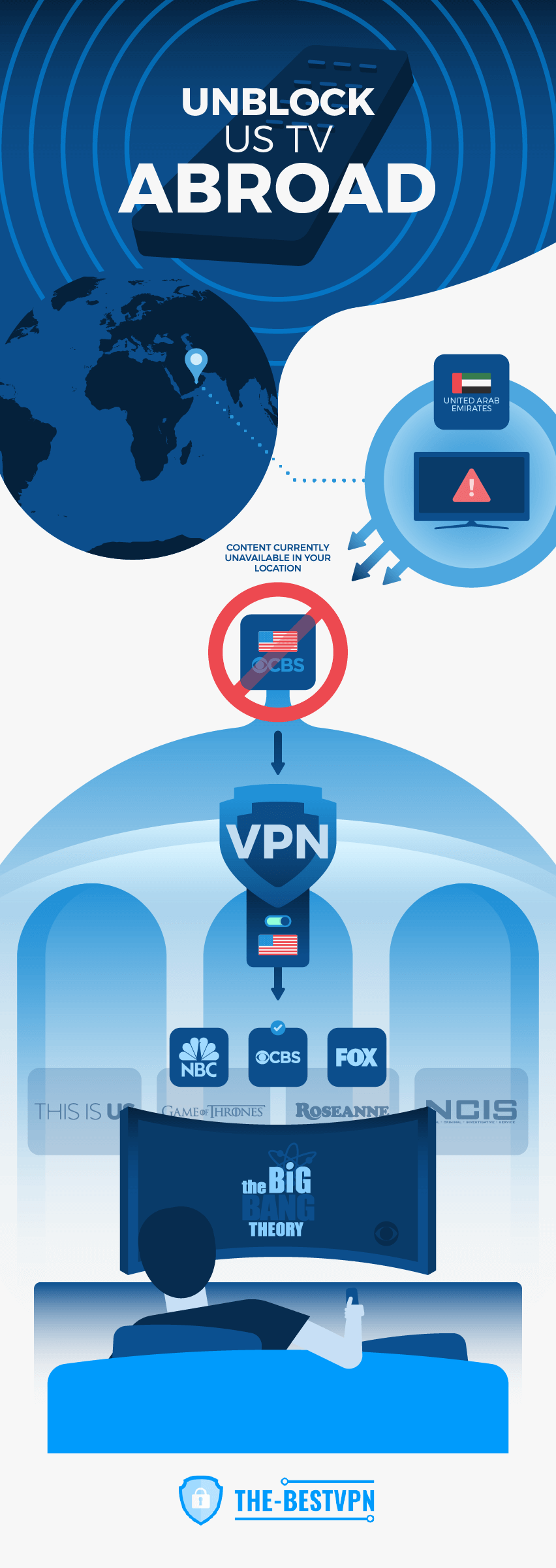 Unblock US TV Abroad - VPN infographic