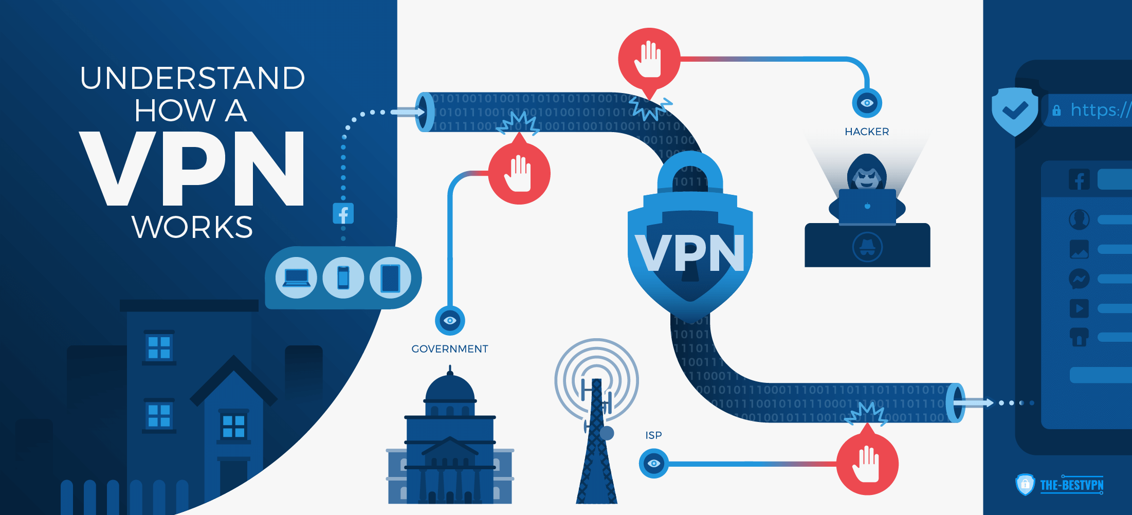 Understand how VPN works - Infographic