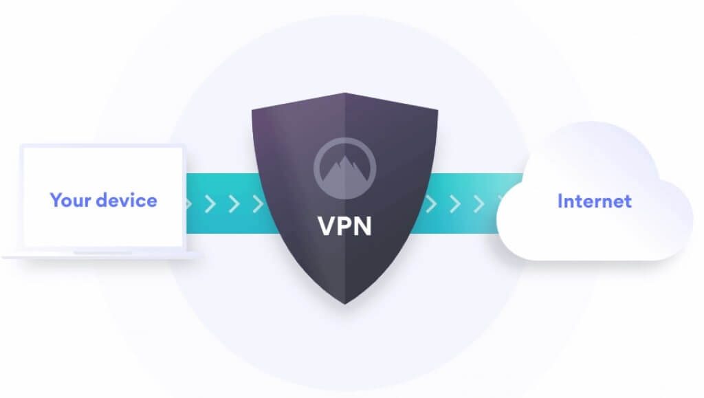 VPN Tunnelling