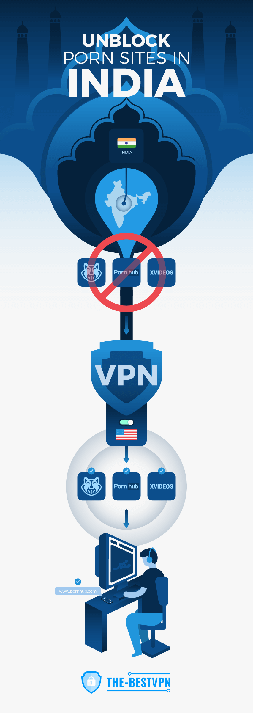 VPN_Infographic_Unblock_Porn_Sites_In_India