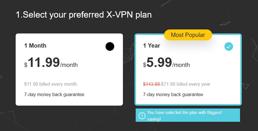 Prices table