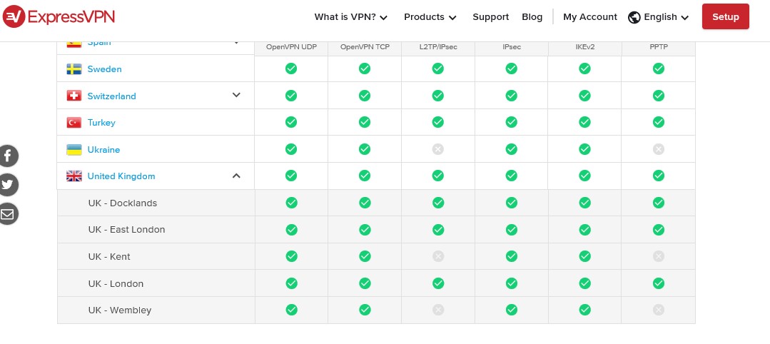 ExpressVPN UK servers