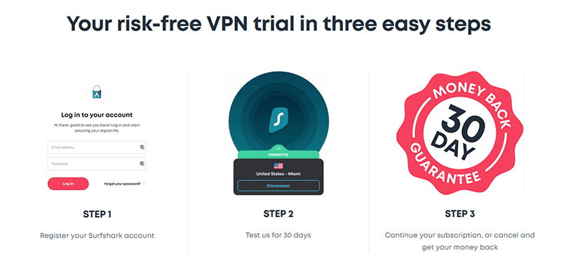 How-to benefit from the Surfshark trial