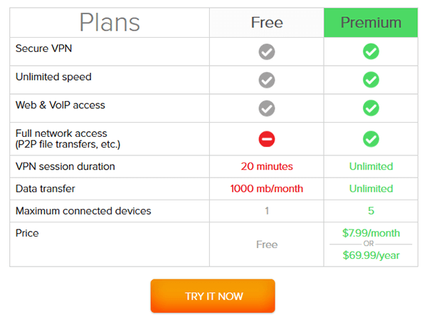 Pricing table