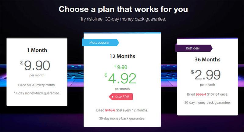 Pricing table