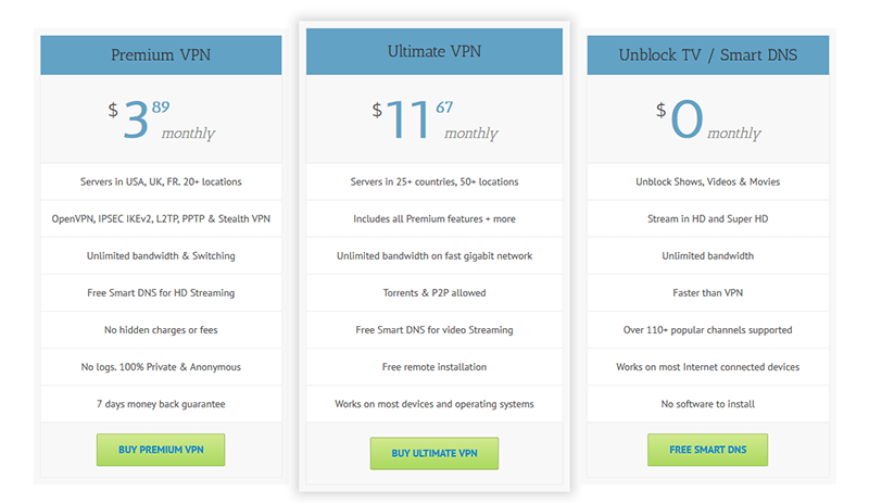 Ace VPN prices