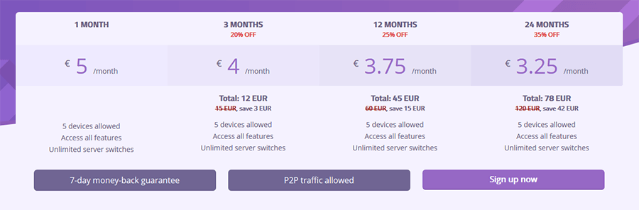 AzireVPN prices