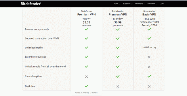 Bitdefender pricing